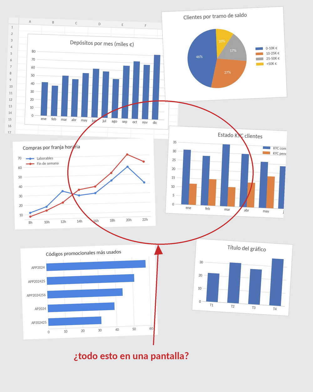 The PM's screenshot collage — charts stacked on top of each other, no hierarchy