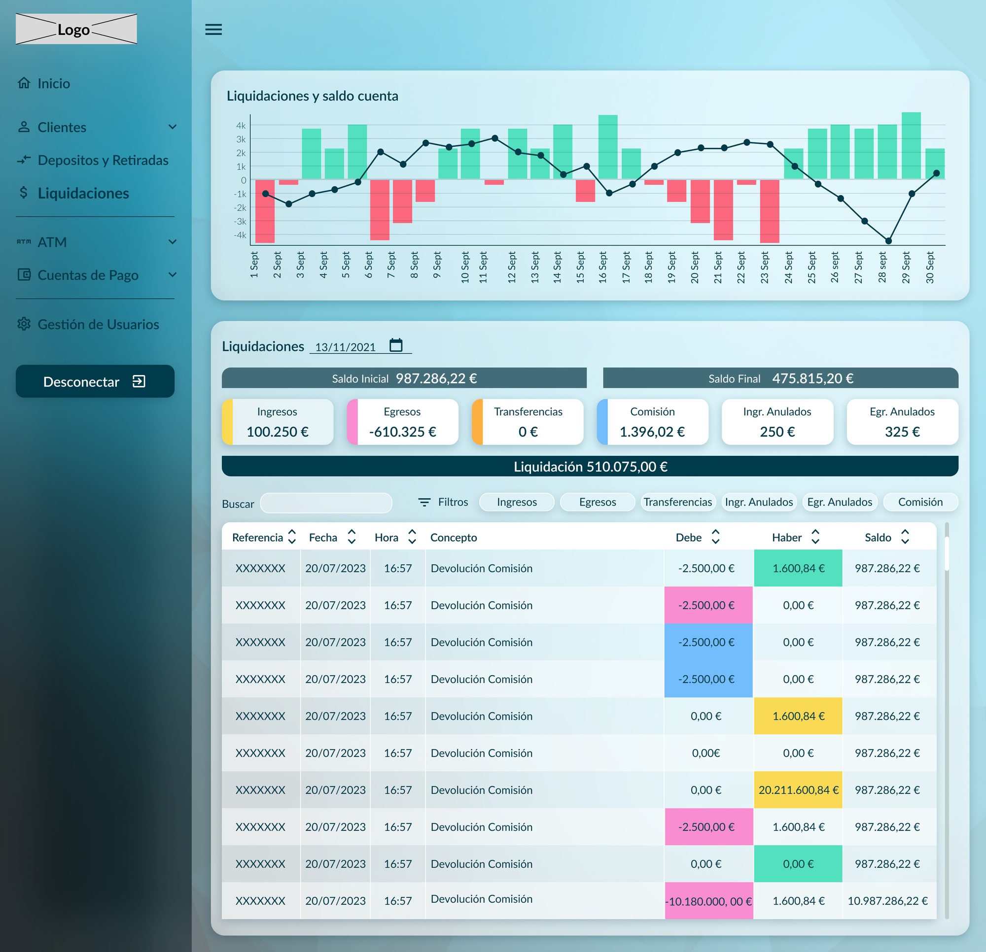Metrics dashboard — payment accounts view with balance cards, export actions and a movements table