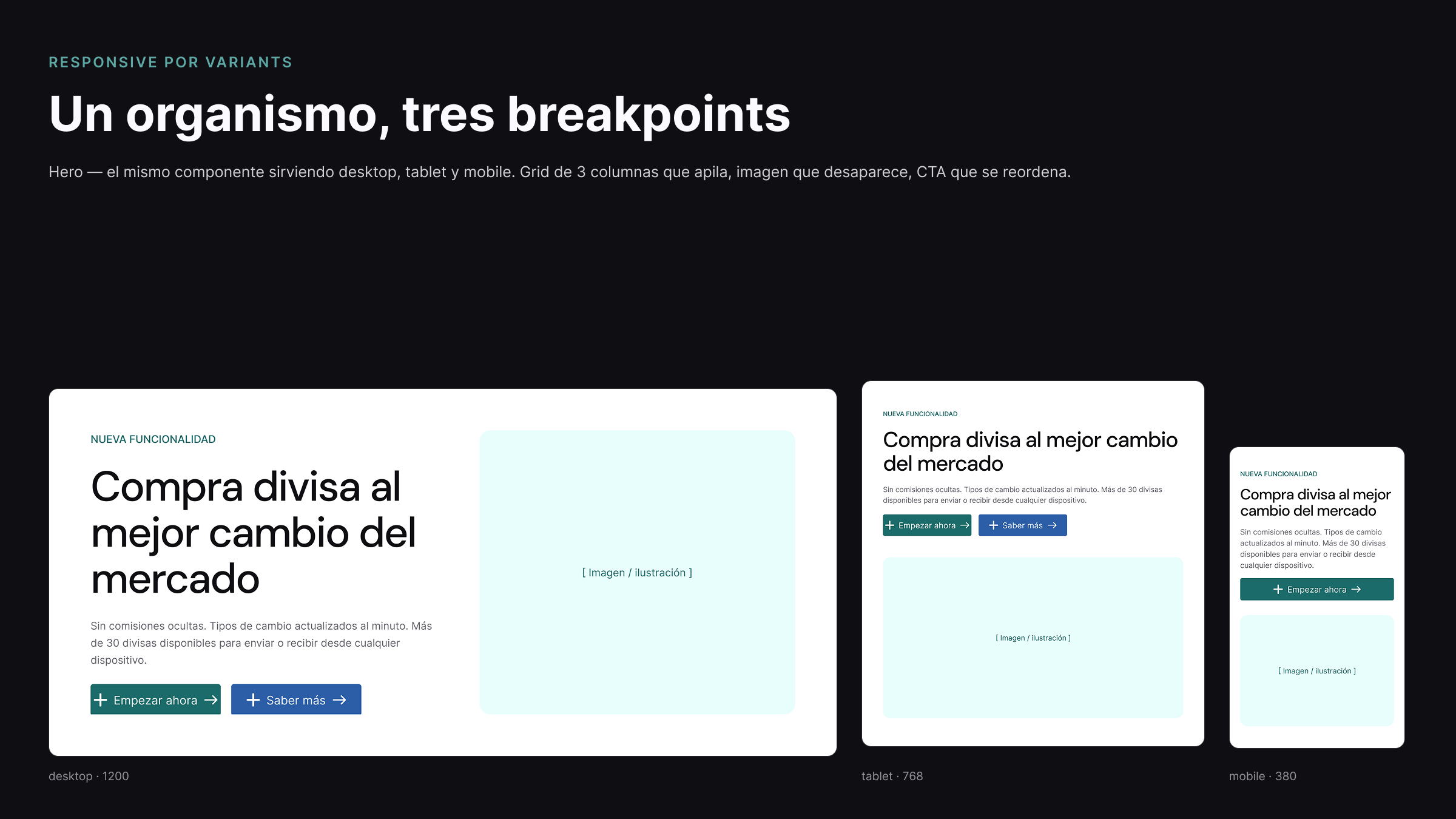One organism, three breakpoints — the Hero component serving desktop, tablet and mobile from a single variant set